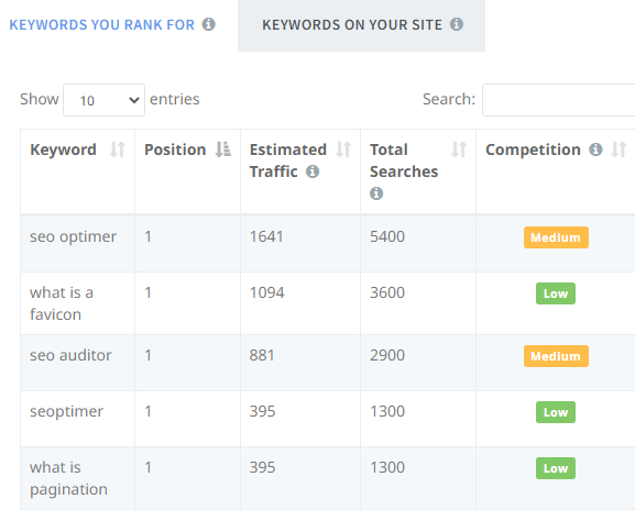 Keyword-Tracking-Tool